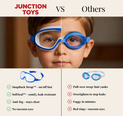Junction Leak-Proof Kids Goggles™